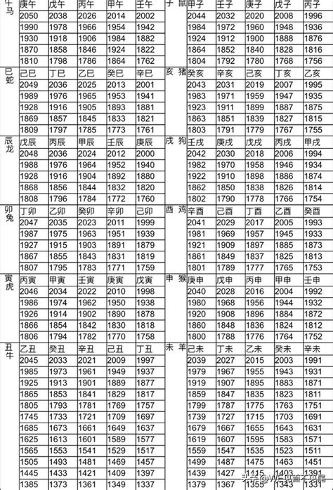 年份生肖對照|十二生肖年份對照表 (西元、民國)